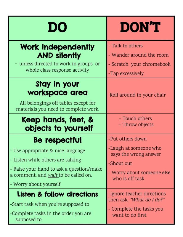 Grove junior high school classroom rules expectations