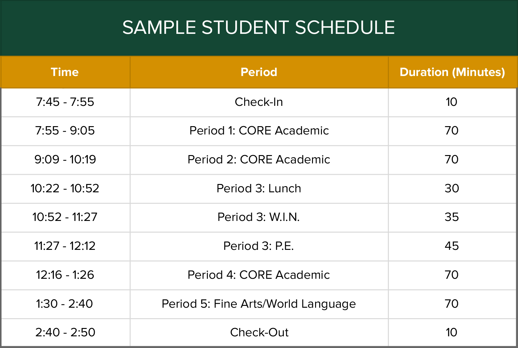 Student Schedule Sample for Web Friendship